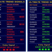 Forex Indicator Ultimate Trend Signals For MT4